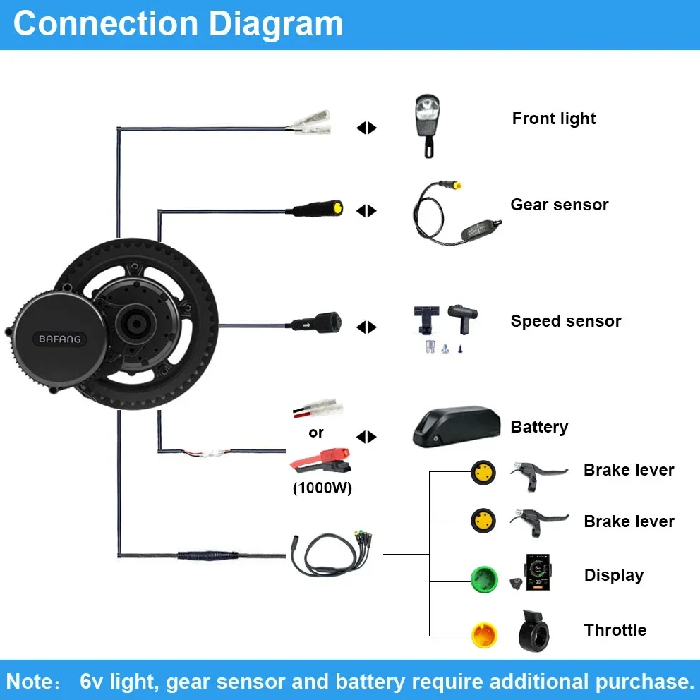 Bafang Động Cơ BBSHD 1000W BBS - đánh giá và giá Bafang Bbshd 1000W Conversion Kit